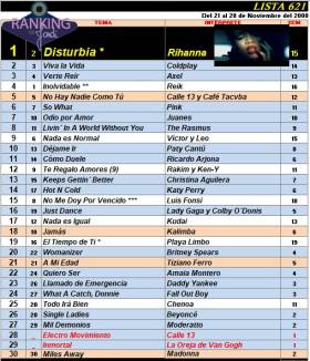Ranking 621 de 2008